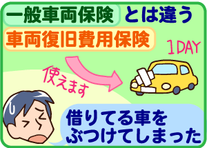 短期自動車保険