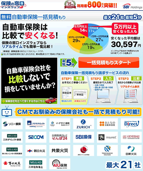 自動車保険料 任意保険料 の相場がすぐわかる 年代別 車種別 等級別