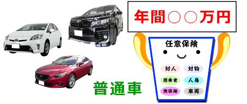 自動車保険料 任意保険料 の相場がすぐわかる 年代別 車種別 等級別