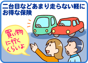 軽自動車自動車保険