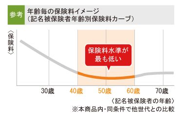 セゾンおとなの自動車保険