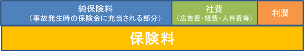 通販型自動車保険